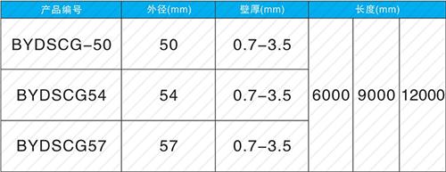 于洪套筒式声测管批发规格尺寸
