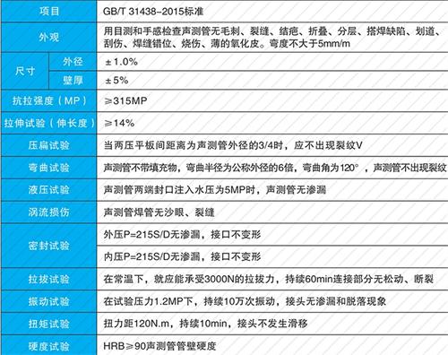 于洪套筒式声测管批发性能特点